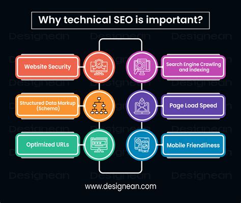 seo expert compton|Compton Technical SEO Services .